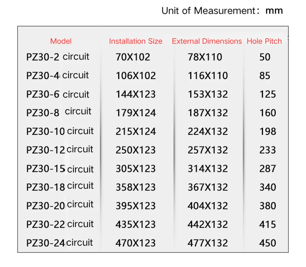 Plastic Electric Box Panel